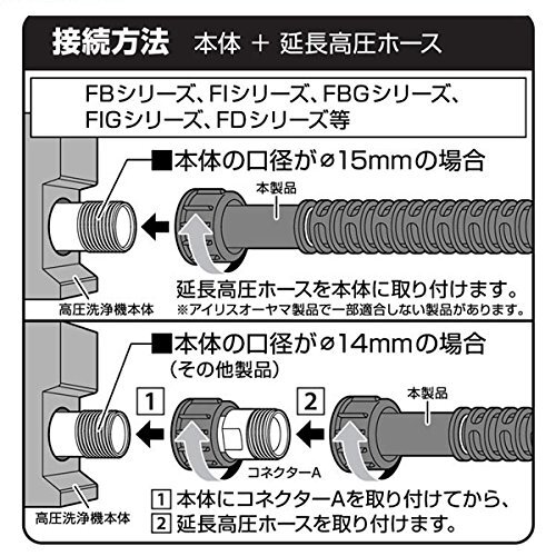 アイリスオーヤマ 高圧洗浄機 パーツ 延長高圧ホース 10M FEHK-10_画像7