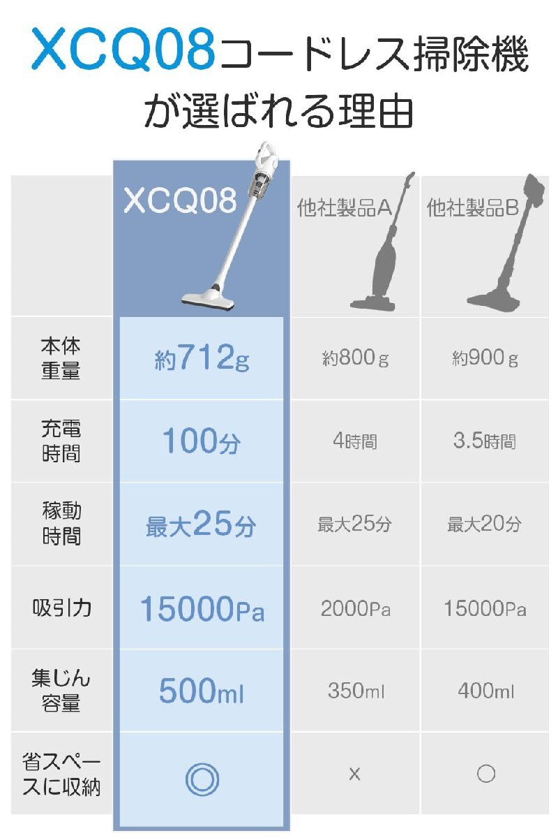 『新設計 & 15Kpa強力吸引 & 超軽量』 掃除機 コードレス スティッククリーナー サイクロン 伸縮型 ハンディクリーナー 2WAY仕様 充電_画像7