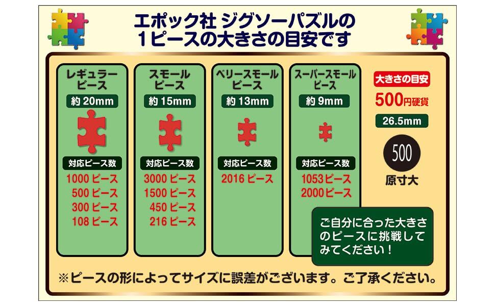 エポック社 1053スーパースモールピース ジグソーパズル 日本風景 新緑の姫路城-兵庫 (26×38cm) 31-001 のり付き ヘラ付き 点数_画像3