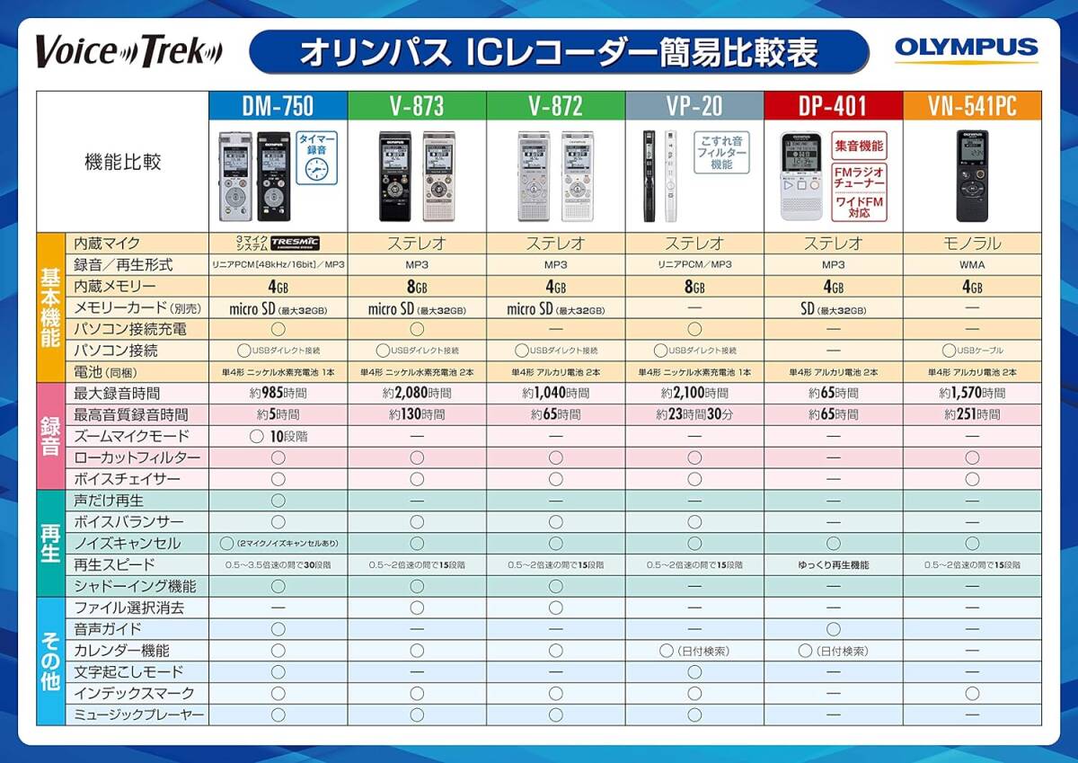  Olympus VoiceTrek DM-750 2 Mike noise cancel function installing!! 4GB IC recorder voice recorder balancer character ...