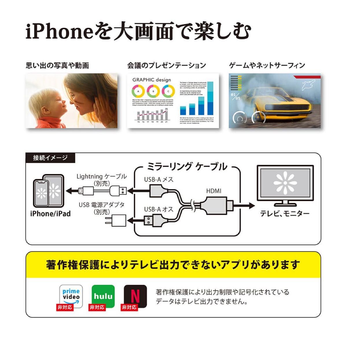 Premium Style iPhone/iPad用 HDMIミラーリングケーブル ホワイト