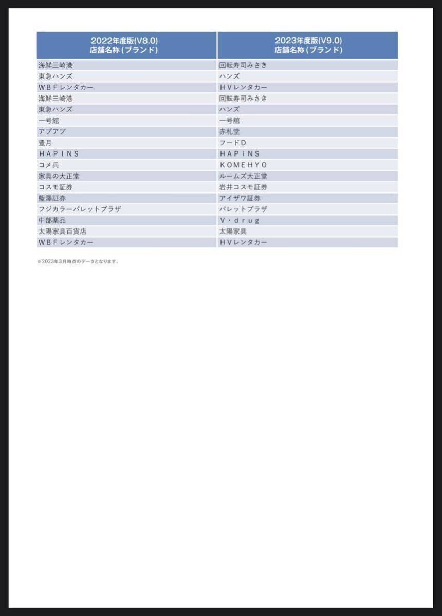 ［NTG5.5 V9］メルセデス・ベンツ 純正ナビ更新地図ソフト 最新版 前期型W213 C257 X290 後期型W205 W222 C217 R217 C190 R190 現行W463A他_最新2023年発売(2023年3月現在データ収録)