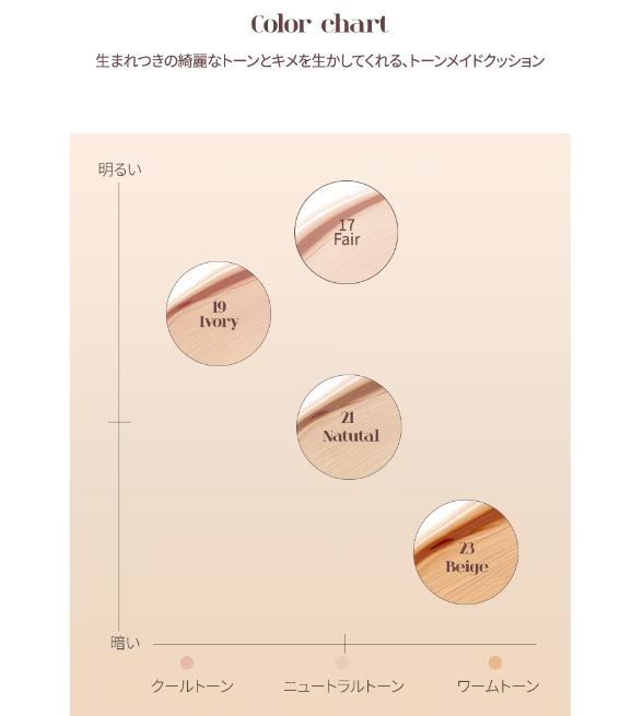 【新品未開封/送料無料】本体1個とリフィル3個のセット 19号 Ivory アイボリー ミュード ファンデーション mude ハグクッションファンデ_画像5