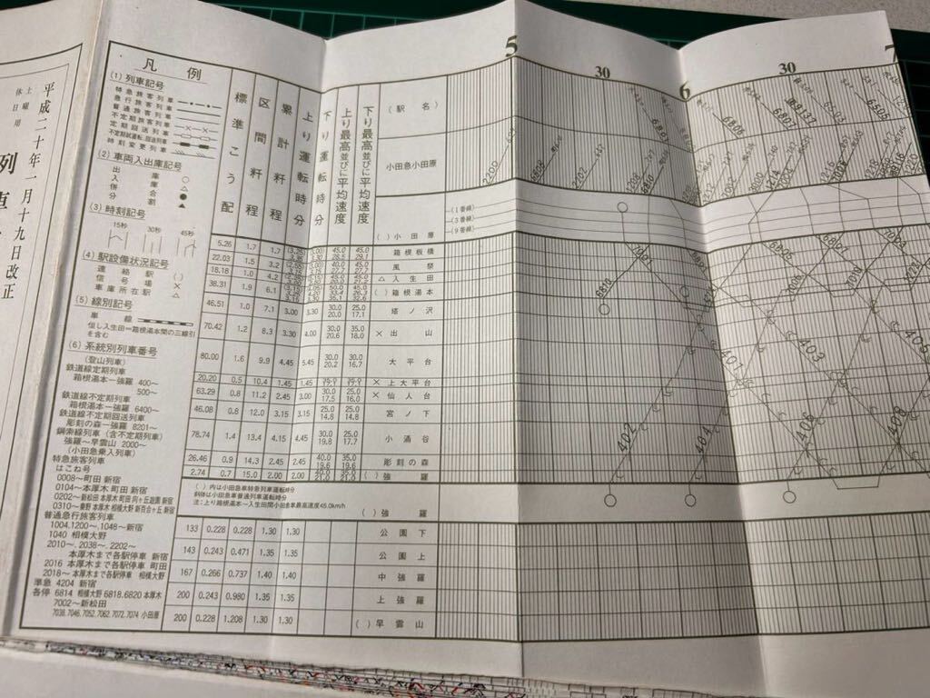 箱根登山鉄道 ダイヤグラム 列車運行図表 平成20年1月19日改正 折りたたみ済み_画像2