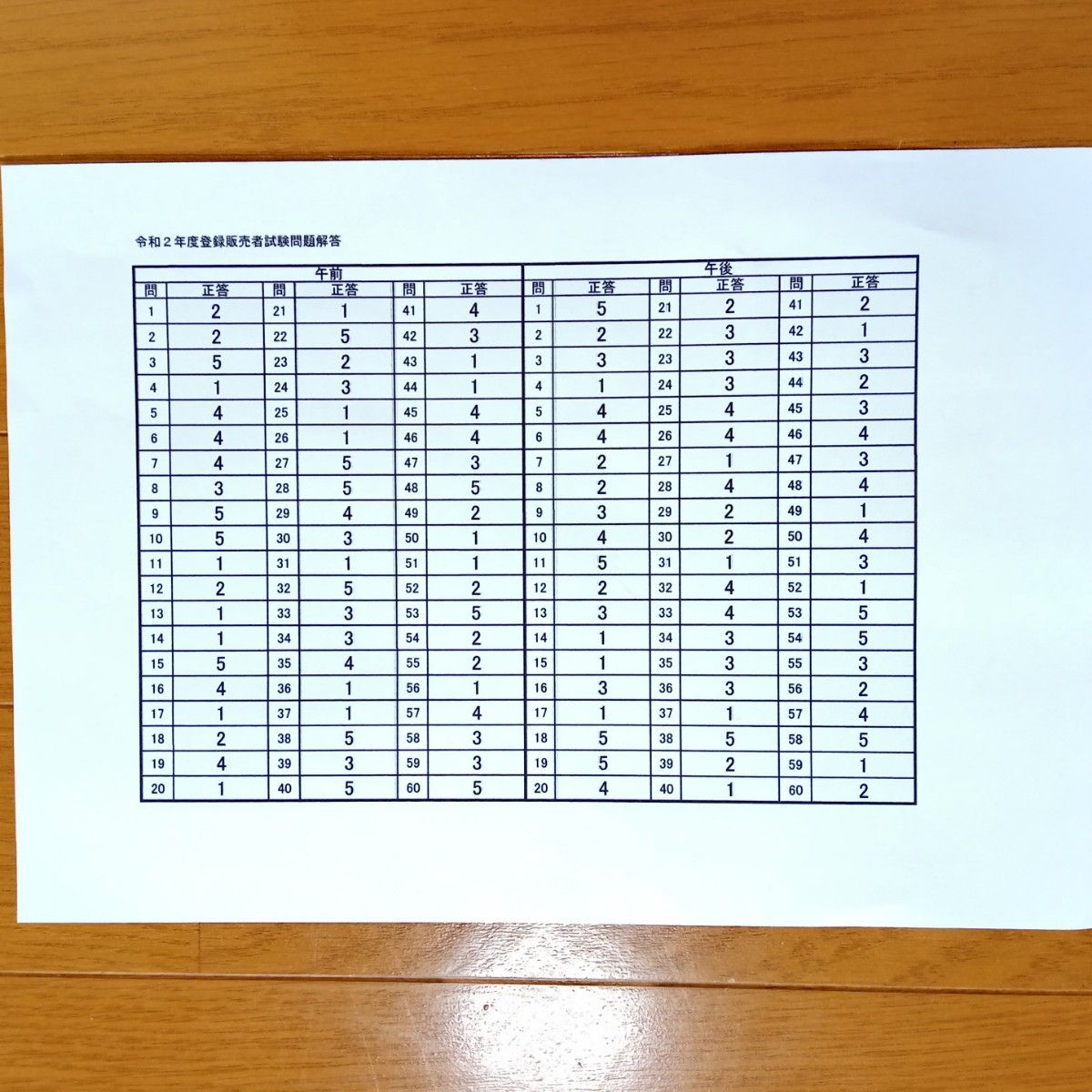 令和２年 中国【登録販売者】過去問+解答解説 参考書