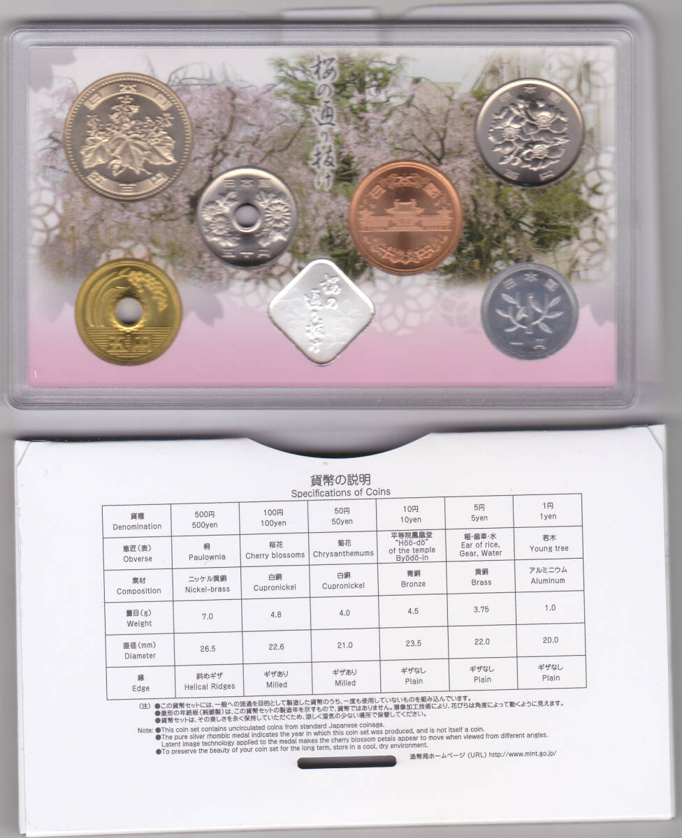 平成２９年 桜の通り抜け貨幣セット ２０１７年 ミントセットの画像3