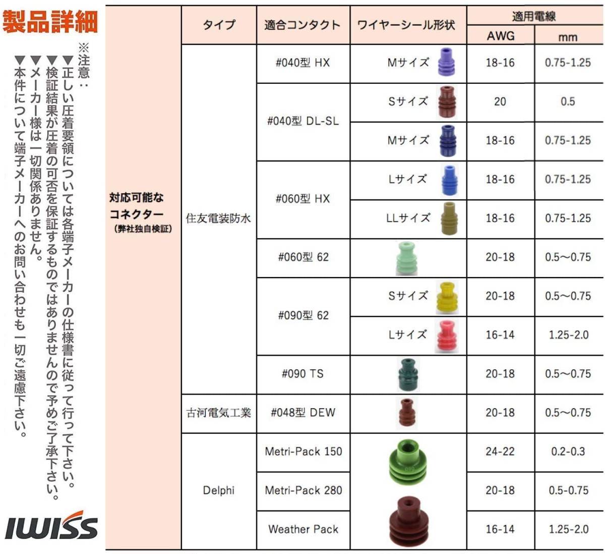 ☆正規品☆ 同時圧着ペンチ 防水型カプラー端子 防水端子 自動車 ターミナル用 0.2-2.0mm2対応 IWS-1424Bの画像3