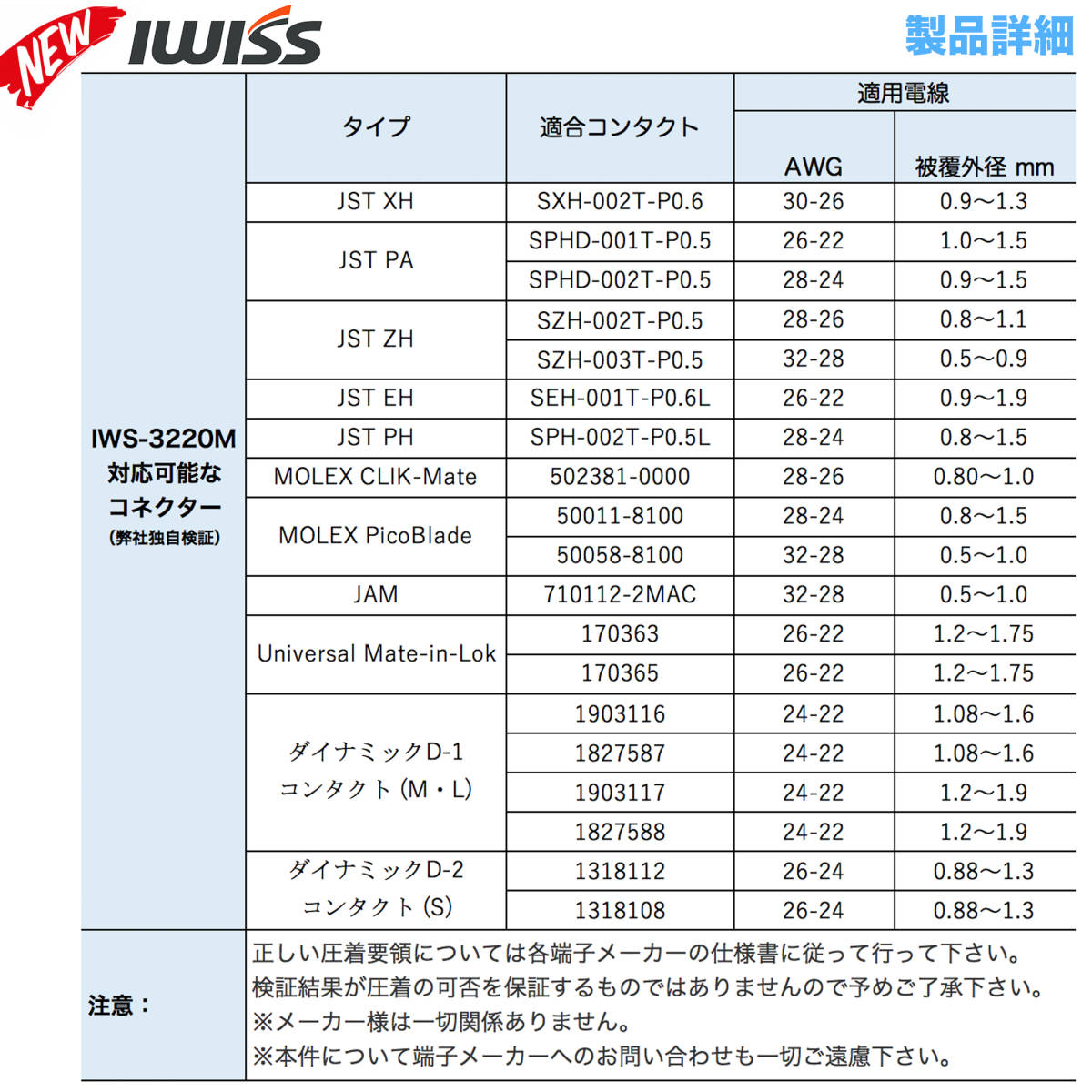 ☆正規品☆ JSTコネクタ用圧着ペンチ ラチェット式 オープンバレル 0.03-0.5mm2 極小端子対応 IWS-3220M_画像2