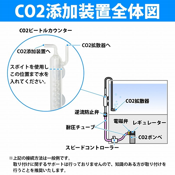 【送料無料】 CO2 ビートル カウンター ガラス製 水槽 水草 アクアリウム スパイラル 高透明度 バブル CO2 二酸化炭素 酸素 ガラスパイプ_画像4