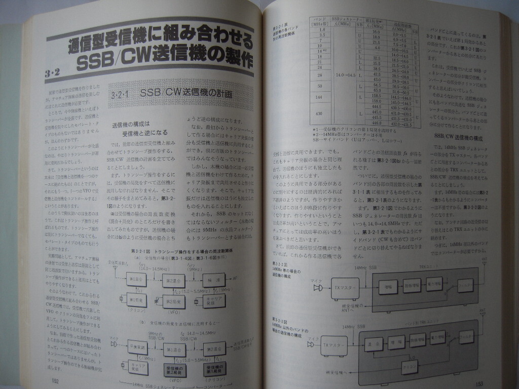 「ハムのトランジスタ活用」 ＣＱ出版 JA1AYO 丹羽一夫 1989年 発行 ダイナミック・ハムシリーズ2の画像6