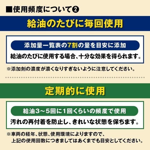 AZ FP101 約6～7回分 自動車40から60Lの場合 FCR-062 1L 燃料添加剤 エーゼット 49の画像8