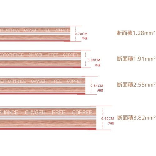 スピーカーケーブル 1.28mm2 20m 高純度OFC オーディオケーブル スピーカーコード 154_画像6