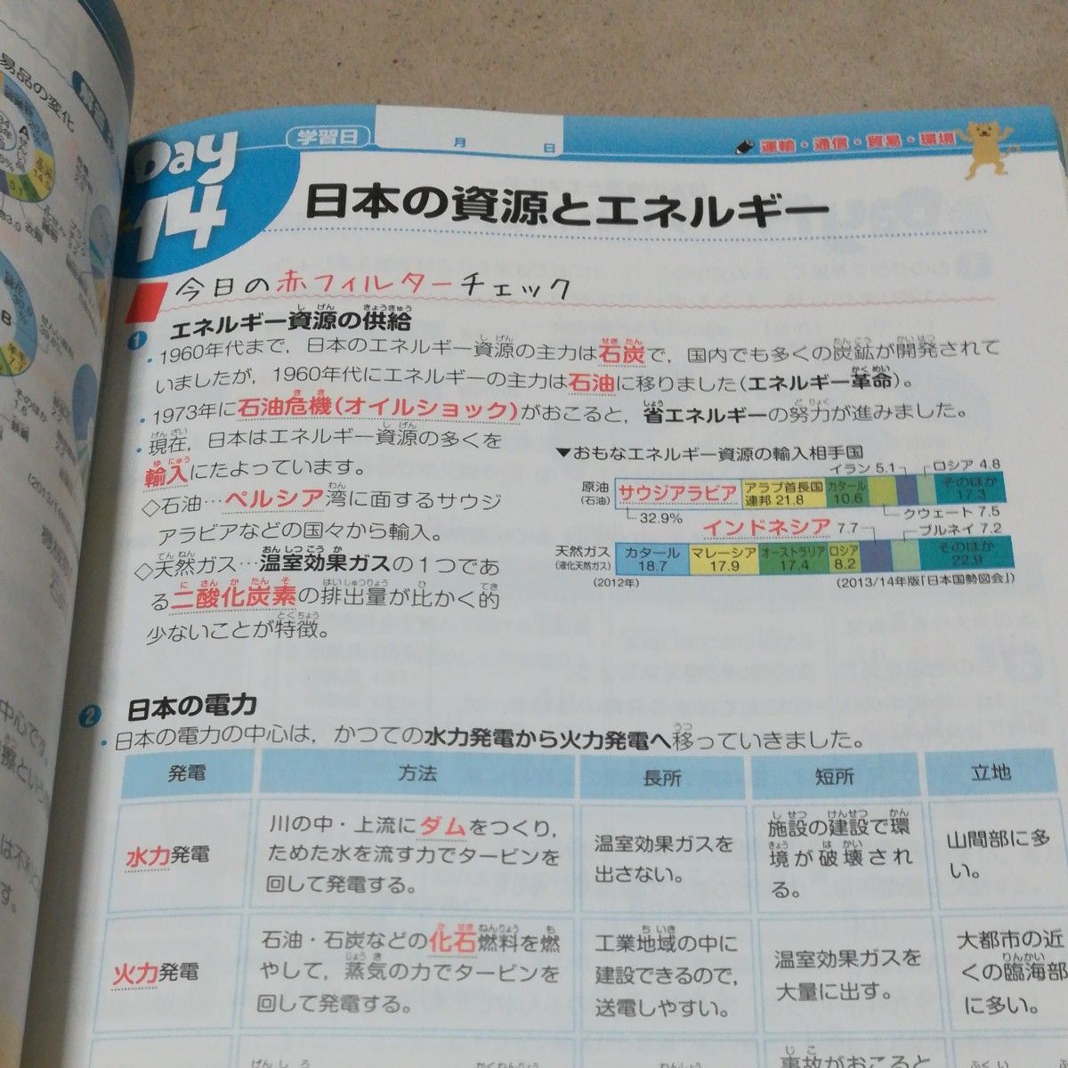 中学入試 Day-Week-Month学習プログラム 社会 [全範囲] : 忘れる前にベストタイミングで復習!