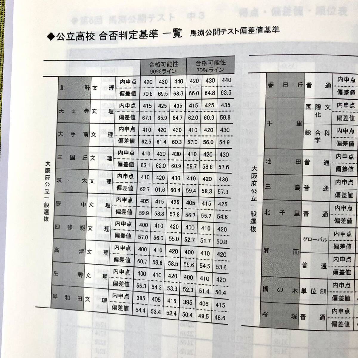 2023年度 馬渕教室 公開テスト 中3 第1回〜第6回 問題 解答 解説 成績資料 高校受験コース 中学3年 過去問_画像4