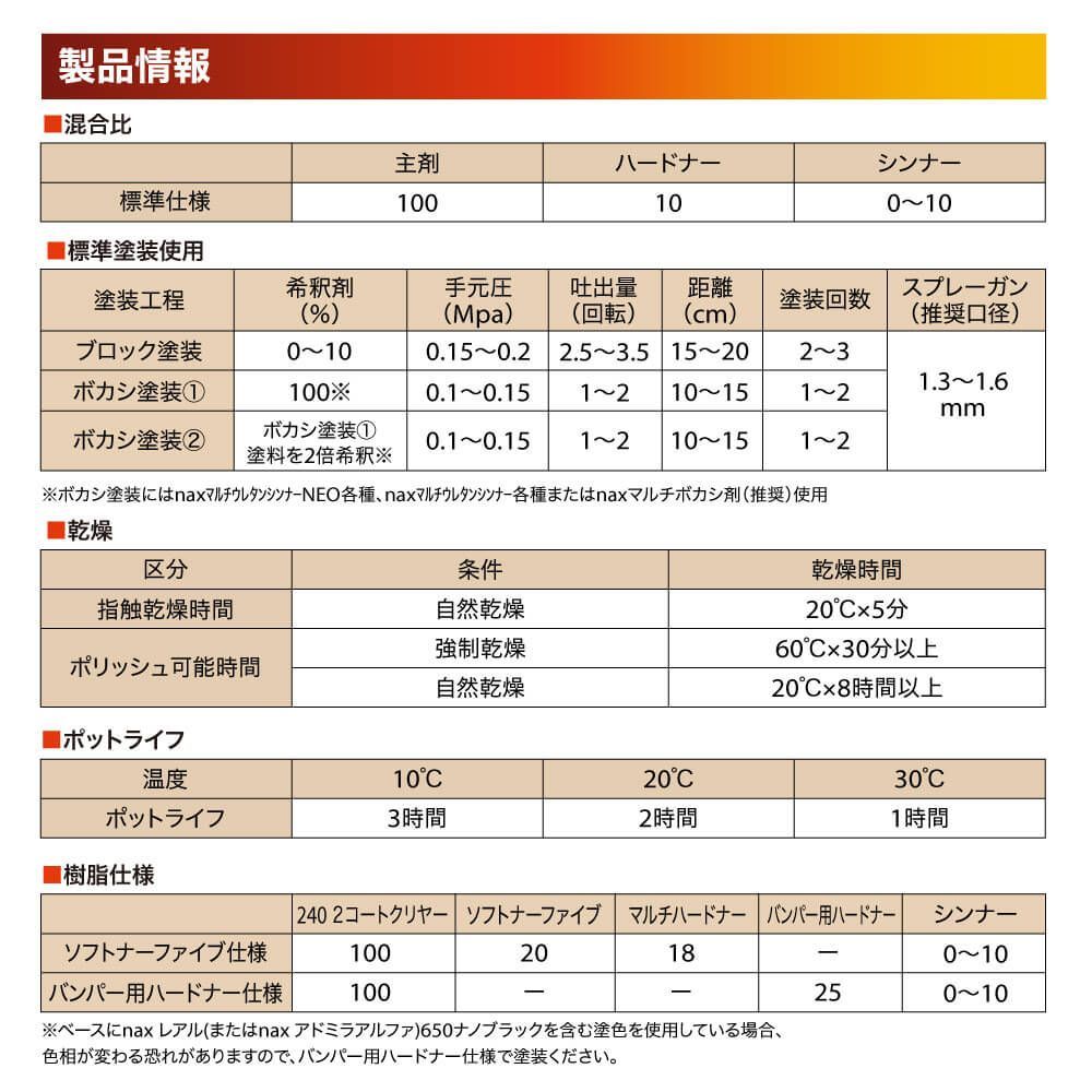 マルチ(10:1)240 2コートクリヤー 4kg/日本ペイント クリヤー 塗料 Z26_画像3