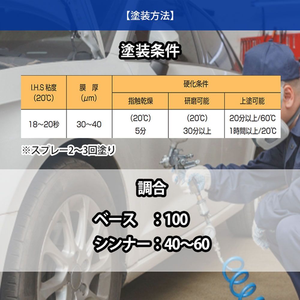 関西ペイント 1液 JUSTアクリルプラサフ（希釈済）1kg/自動車用ウレタン塗料 カンペ ラッカー 塗料 サフェーサー Z25_画像3