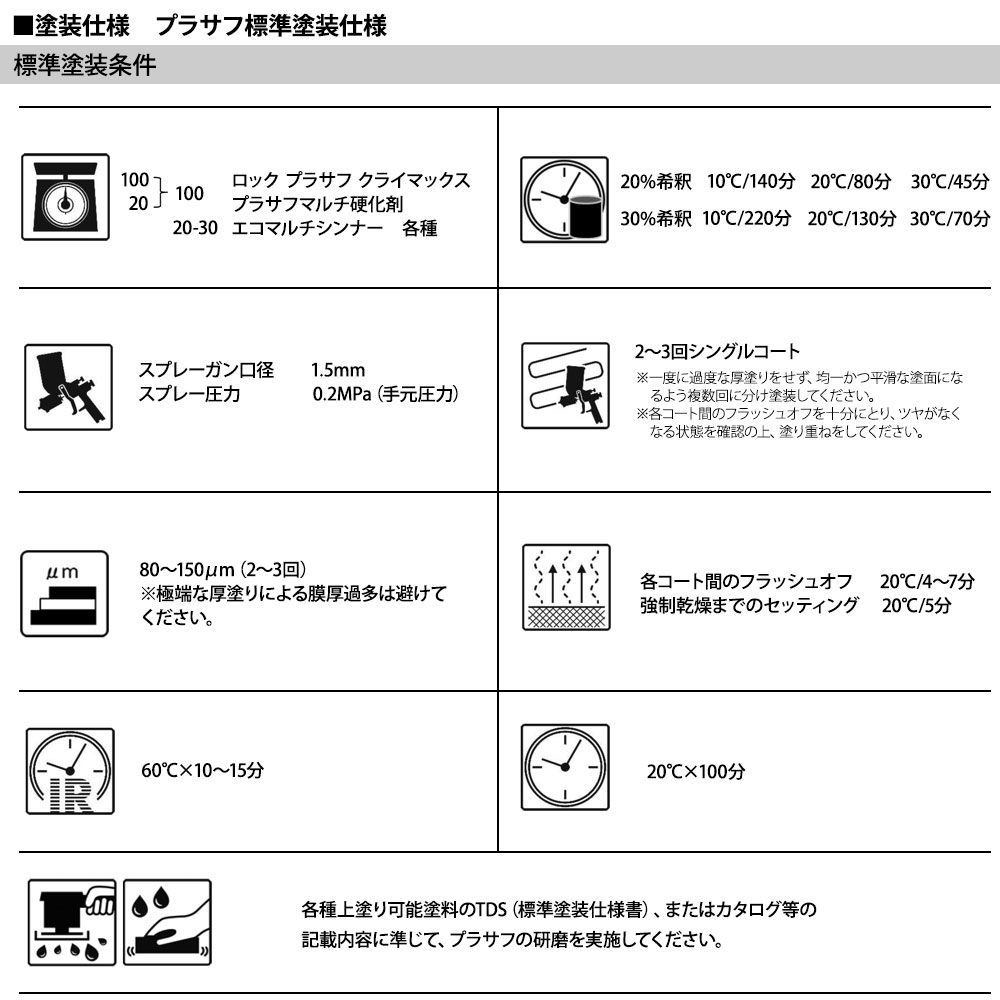 ロックプラサフクライマックス ホワイト 1kgセット/ロックペイント プラサフ ホワイト 塗料 Z25_画像7