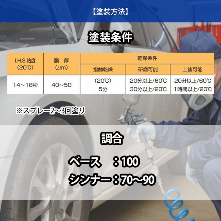 関西ペイント １液プラサフ（希釈済）グレー 1kg 自動車用ウレタン塗料 Z25の画像3