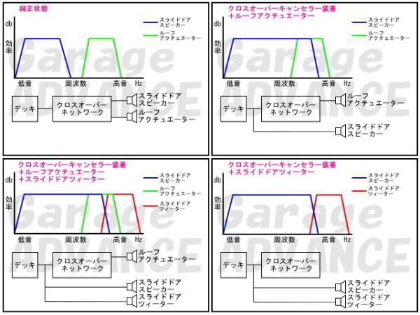 【再販】【数量限定】Garage ADVANCE 20系アルファード ヴェルファイア クロスオーバーキャンセラー