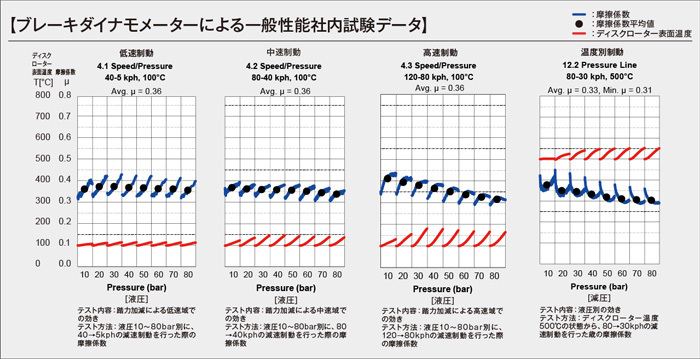 キャリィ DA17W フロント ブレーキパッド KP-371082 ディクセル DIXCEL 前輪 ノンアスベストオーガニック NAO_画像5