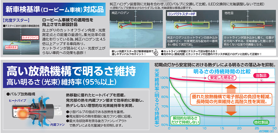 H8 H9 H11 H16 ヘッドランプ フォグランプ レーシングギア RGH-P931 6000K 4400lm 12V 24W ドライバー内蔵 ワイド配光_画像3