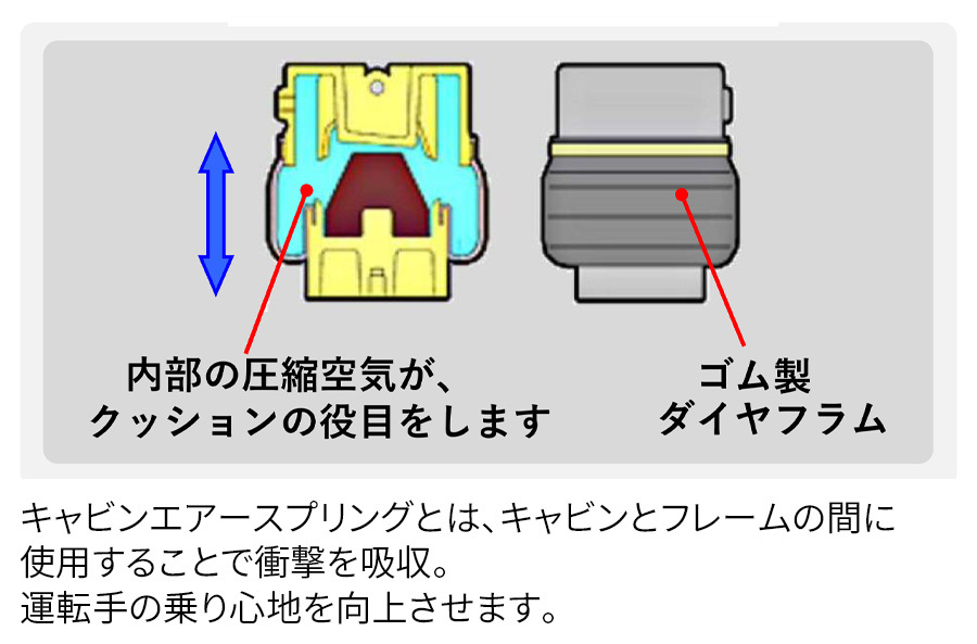 クオン CG48L UD リア キャビンエアースプリング 1個 AC-U201 ミヤコ エアスプリング エアサス エアサスペンション_画像2