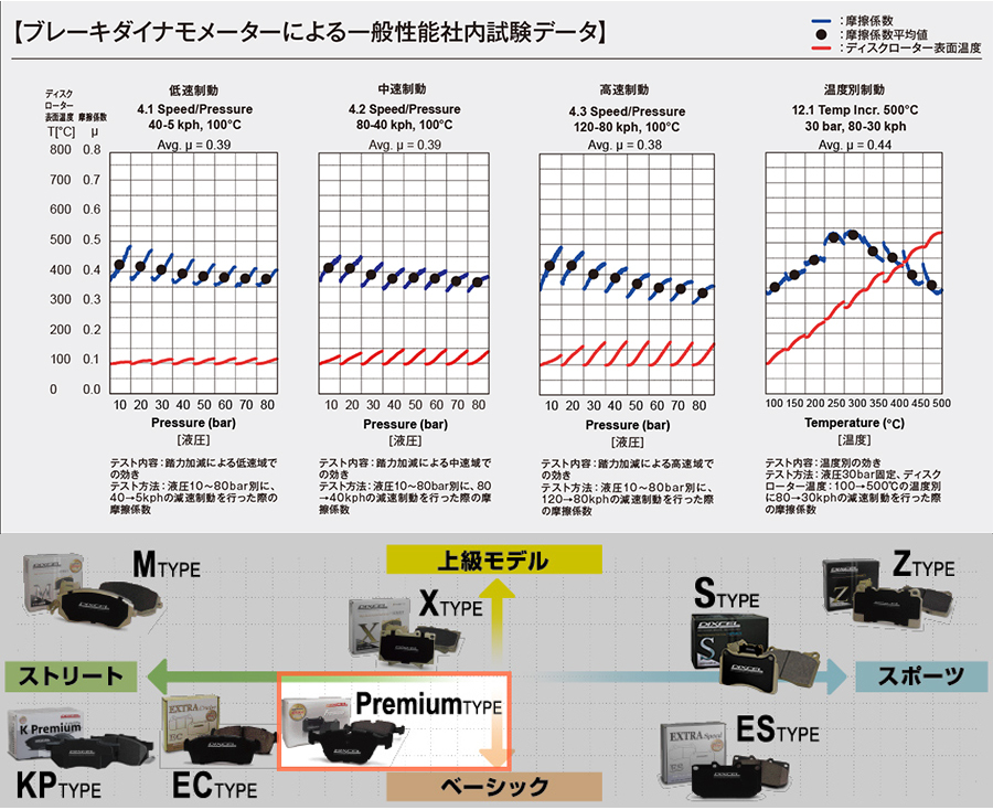 XF JB3VA ジャガー リア ブレーキパッド ディクセル P0252142 プレミアムブレーキパッド_画像5