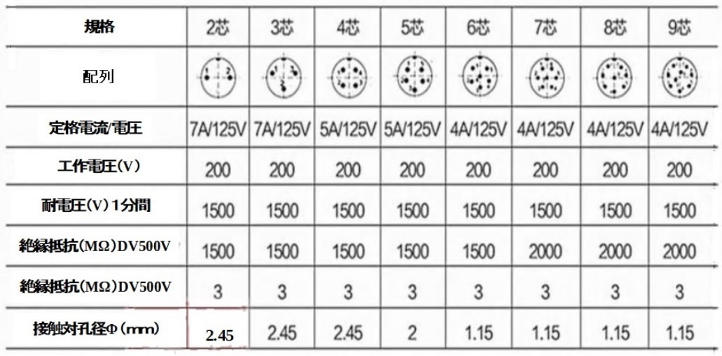 1 пара GX16 16mm　８ pin  　 металлический   коннектор ... вилка ＋... вилка ！！...（ продление ） для  коннектор  ！...２ шт.  １ комплект  ！