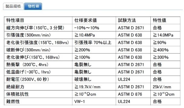 φ3熱収縮チューブG-APEX黒チューブ10cｍあたり15円！_画像4