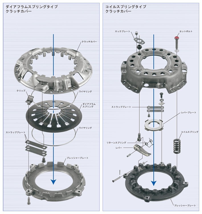  Suzuki Alto Works HA11S HB11S HA21S HB21S clutch 3 point set Exedy EXEDY SZC540U SZD024 RCT283SA