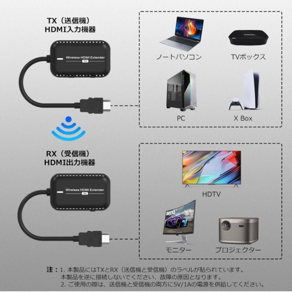 【底値】　ワイヤレス　HDMI 送受信機　30m 1080P 5GHz  無線化 映像音声同時出力 最大8台