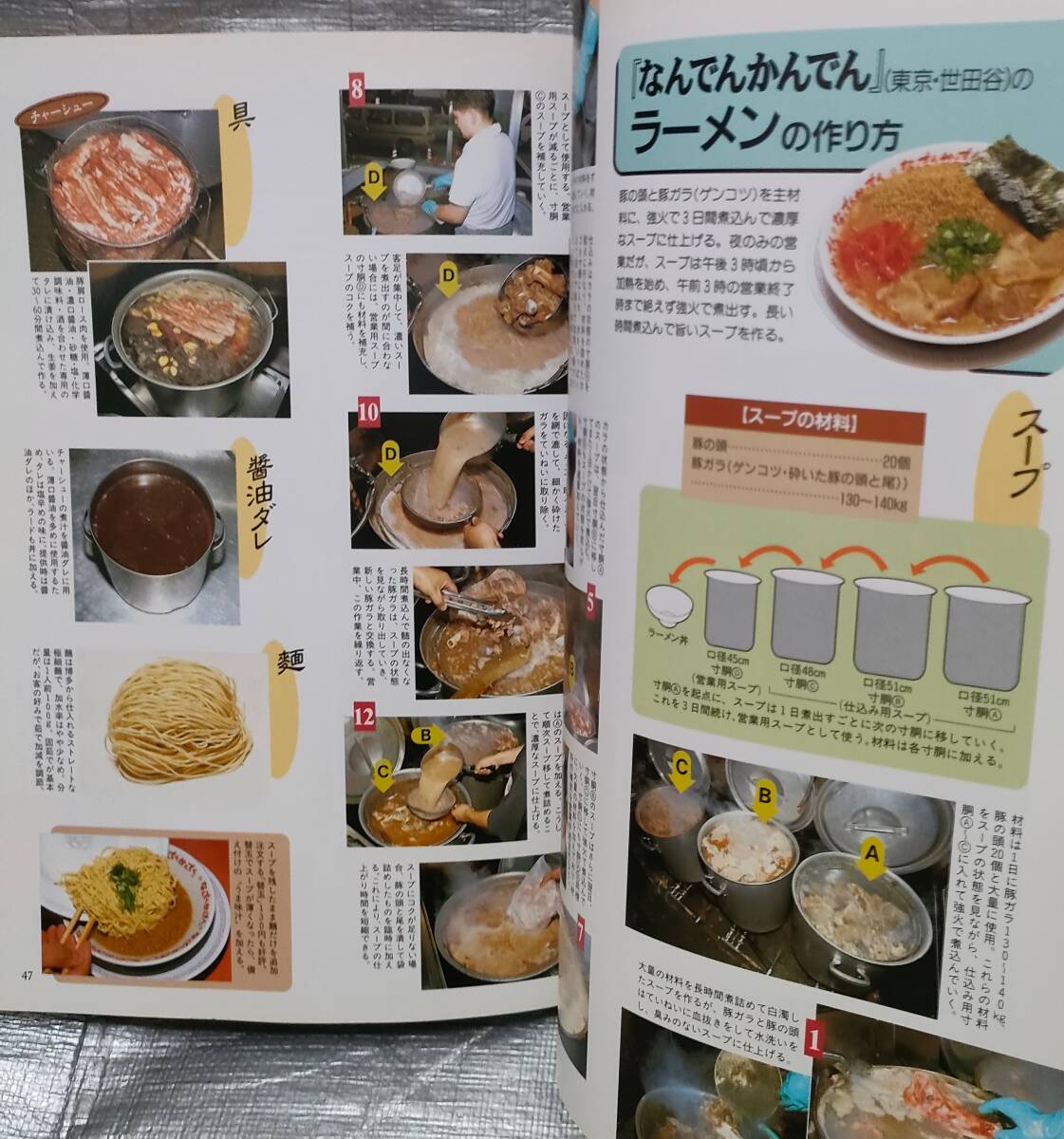 ○【１円スタート】 有名店、繁盛店のラーメンの調理技術 旭屋出版 材料 基礎知識 レシピの画像2