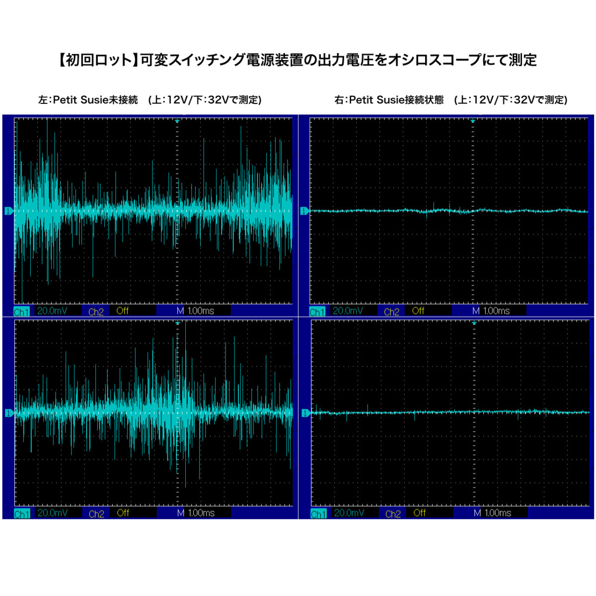 FX-AUDIO- Petit Susie DC電源ノイズクリーナー・ノイズフィルター 延長ケーブル型 出力プラグ外径5.5mm 内径2.1/2.5mm両対応の画像5