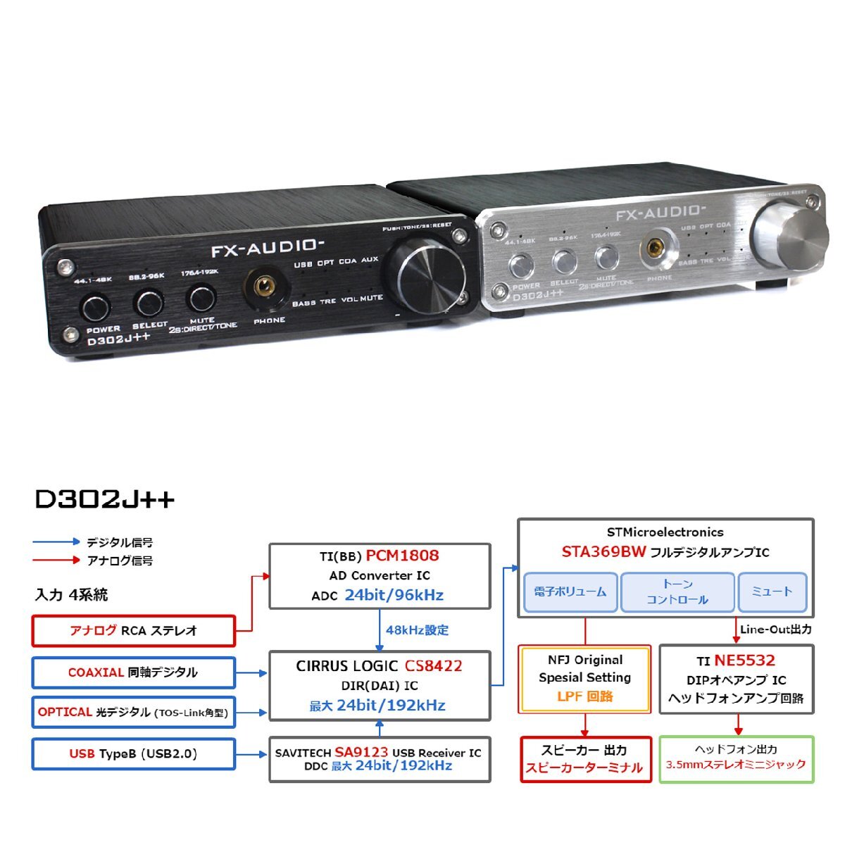 FX-AUDIO- D302J++[ブラック] ハイレゾ対応デジタルアナログ4系統入力・フルデジタルアンプ USB 光 オプティカル 同軸 最大24bit 192kHz_画像4