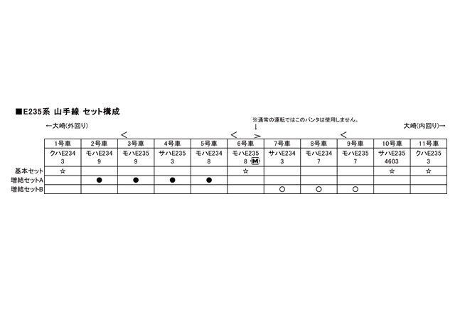 KATO 10-1470 E235系 山手線 増結セットB(3両)