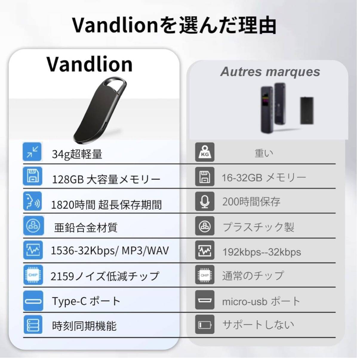 Vandlion 128GB ボイスレコーダー 長時間録音 大容量 ワンボタン録音 ノイズキャンセリング機能 自動保存 Type-Cケーブル 日本語説明書付の画像6