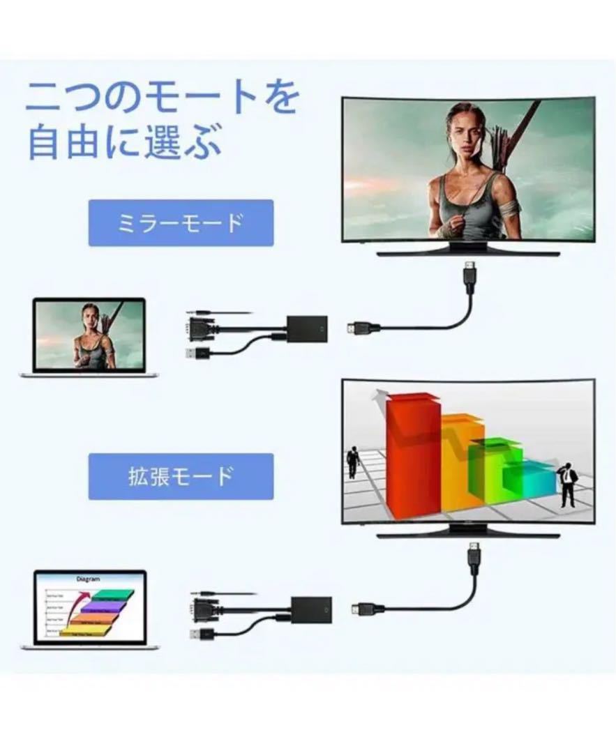 VGA-HDMI 変換 アダプタ HDMIケーブルVGA→HDMI 出力 ビデオ変換アダプタ VGA(オス) to HDMI(メス) 変換 アダプタ 1080P 音声転送_画像3