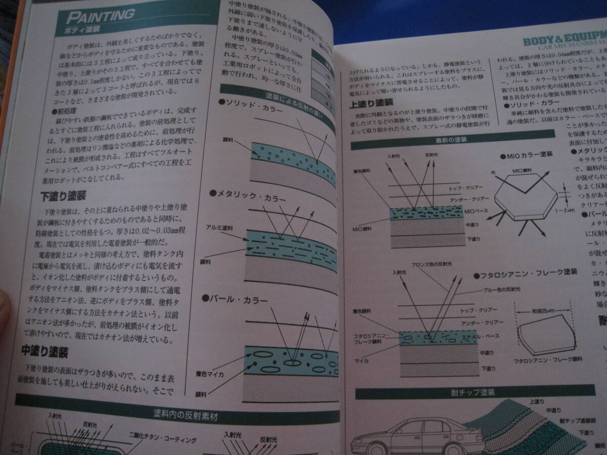 ■カー・メカニズム・マニュアル ボディ＆装備品編 青山元男 ナツメ社 1994年　CRA　MECHANISM　MANUAL 絶版本 ◆古本◆_画像5