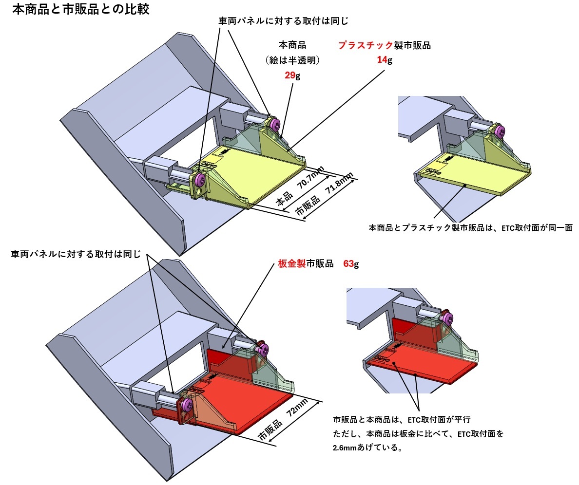 スズキ　ジムニー、ジムニーシエラ（JB64W、JB74W）の純正ETC位置にパナソニックETC車載器を取付けるキット_画像8