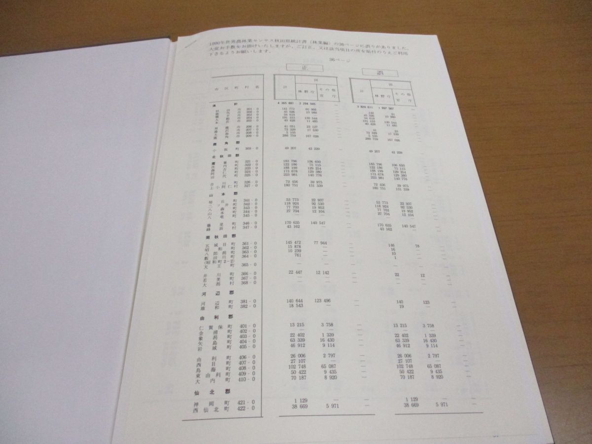 ●01)【同梱不可】1990年世界農林業センサス 第1巻 秋田県統計書/林業編/農林水産省経済局統計情報部/農林統計協会/平成3年/A_画像4