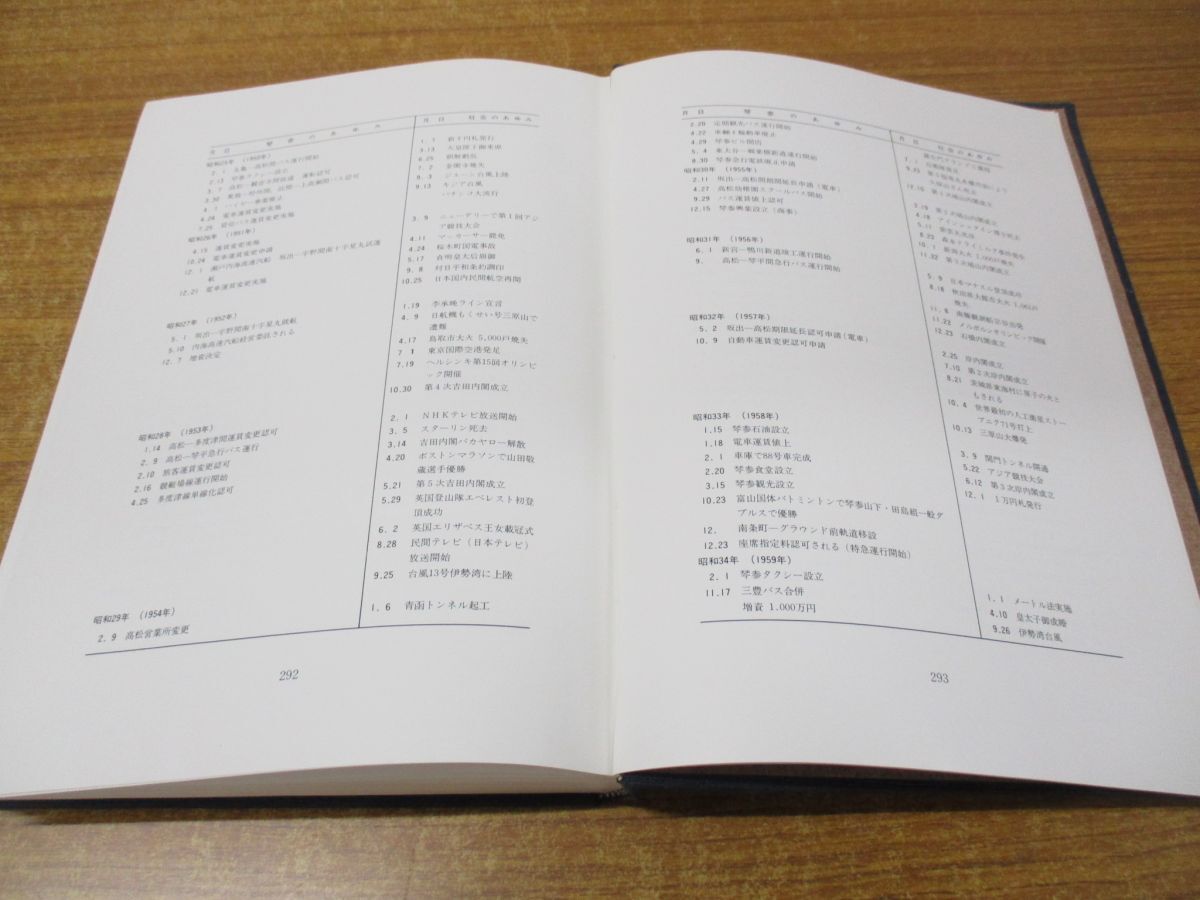 ▲01)【同梱不可】六十年史/60年史/琴平参宮電鉄 社史編さん委員会/昭和46年発行/A_画像5