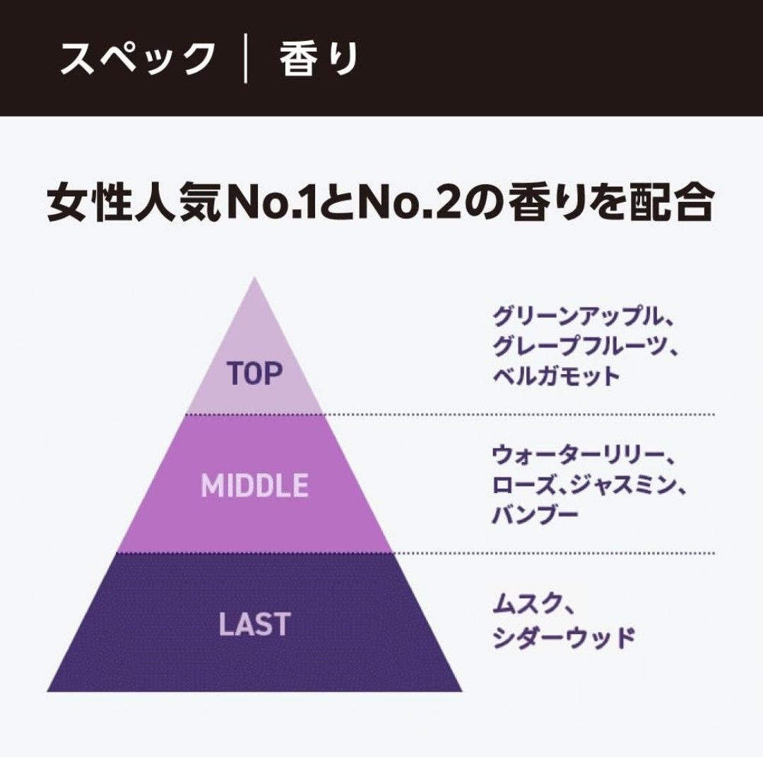 ラグネット　ソリッドパフューム　ムスクの香り　10g