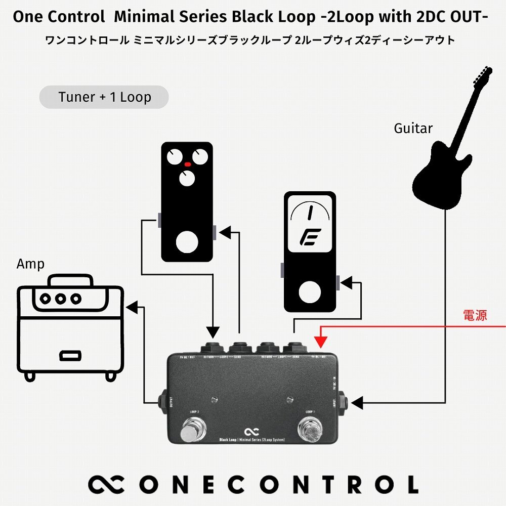 最落無し! One Control Minimal Series Black Loop / a44746 2つのDC Outを搭載した2ループスイッチャー！ 1円の画像6