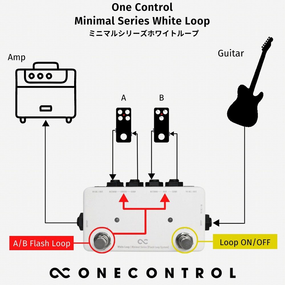 最落無し! One Control Minimal Series White Loop / a44941　Loopチャンネルを瞬時に切替可能なFlash Loopを採用.2ループスイッチャー 1円_画像4