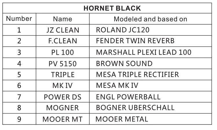最落無し! Mooer Hornet 15W Black / a44917 アグレッシブなトーンが得意な15Wモデリングアンプ！はじめてのアンプにも最適！ 1円の画像7