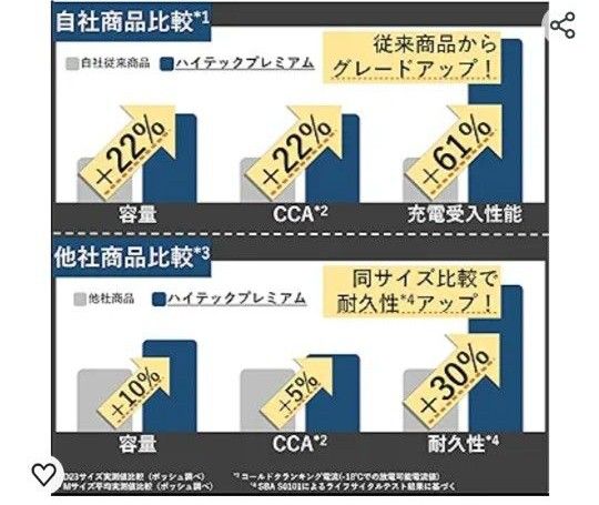 【新品未使用】車用バッテリー ボッシュ ハイテックプレミアム HTP-M-42R/60B20R 