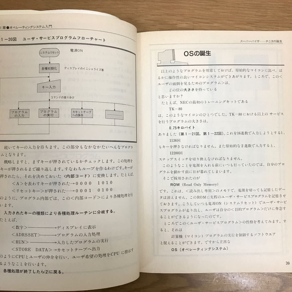 【送料無料】PC-9801 （E/F） MS-DOS入門 MS-DOS詳解マニュアル 塚越一雄著 電波新聞社 / オペレーションシステム k001の画像7