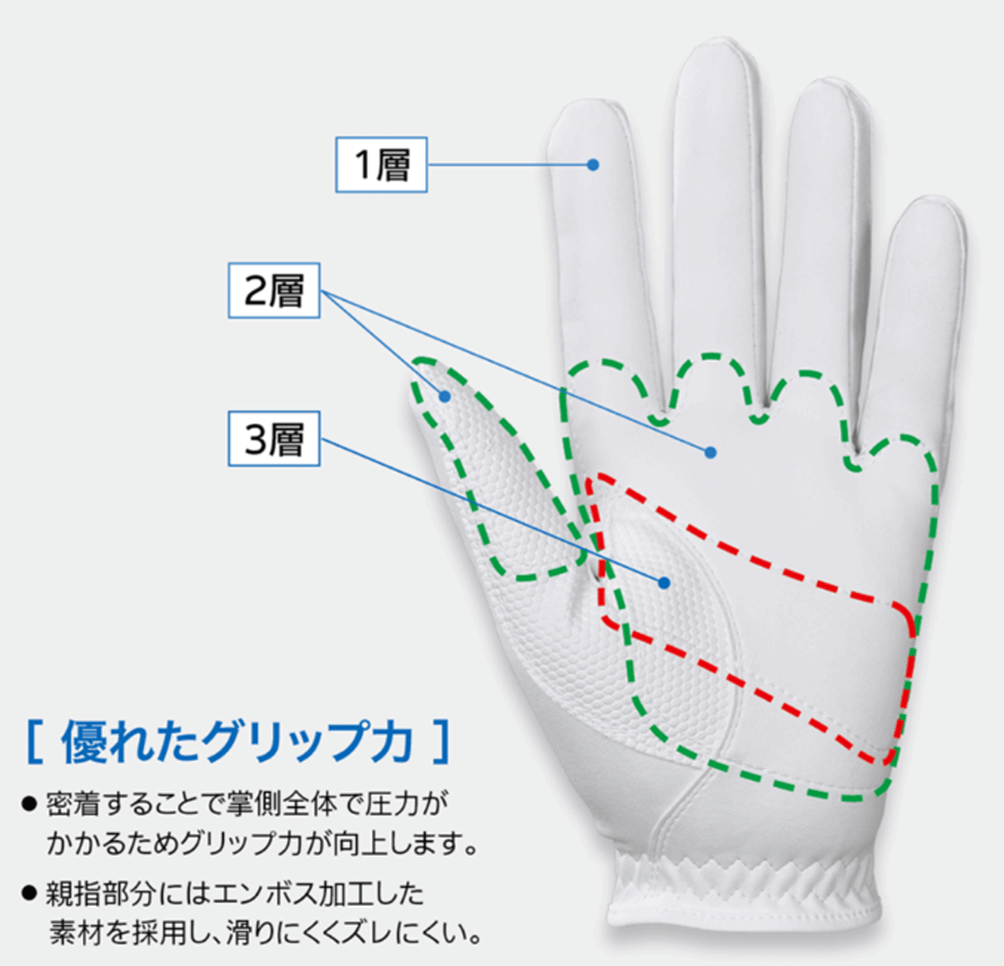 新品■送料無料■2024.2■ダンロップ■ゼクシオ■GGG-X020■ホワイト■24CM■３枚セット■部分別3層構(gòu)造により、密著力アップ■正規(guī)品