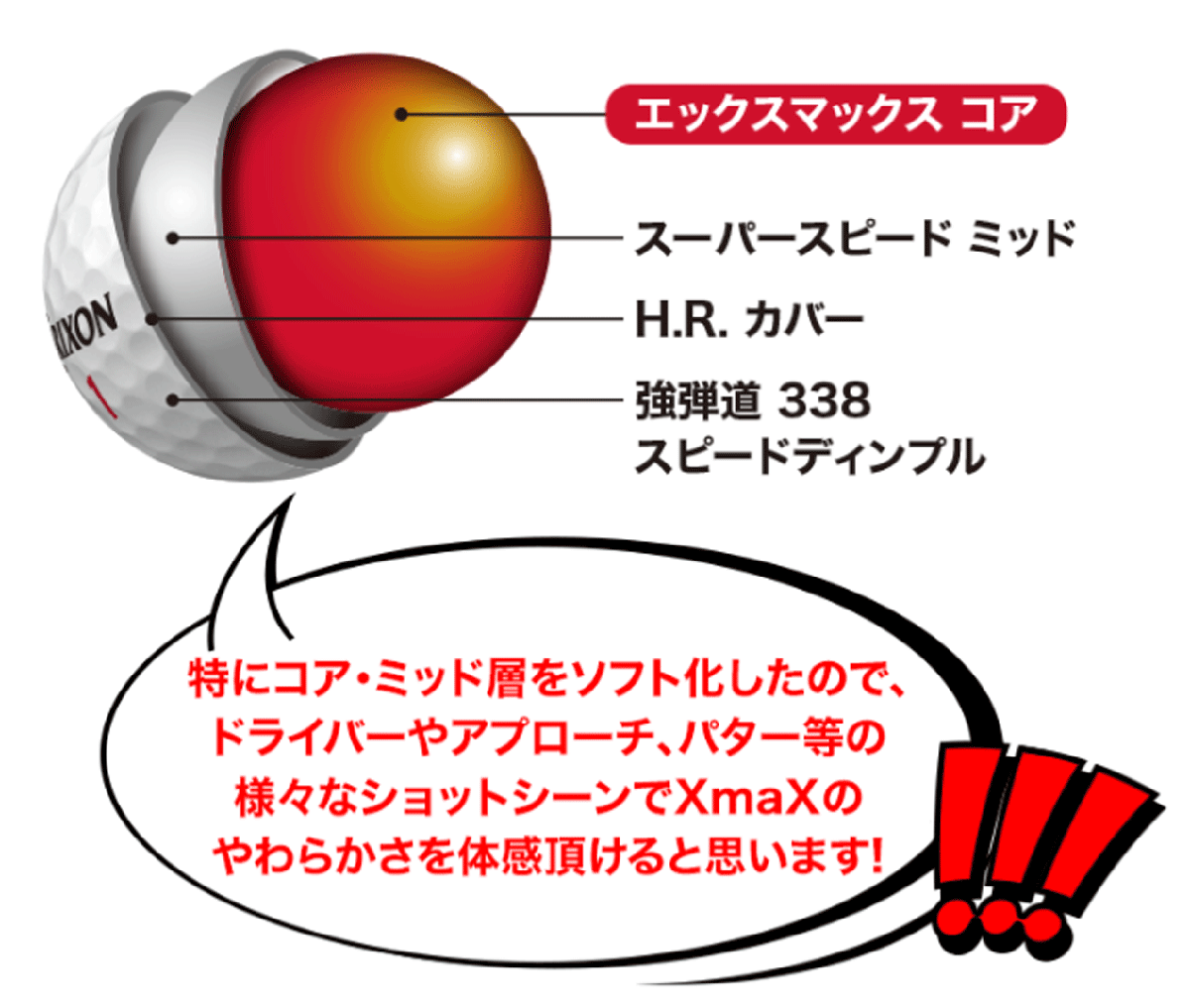 新品■ダンロップ■2024.4■スリクソン■エックス マックス■ホワイト■３ダース■やわらかいのに 高反発 高初速を実現■正規(guī)品