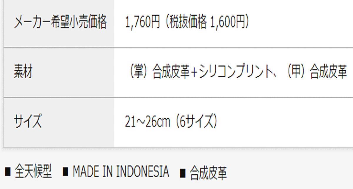 新品■送料無料■ダンロップ■2021.3■スリクソン■GGG-S026■ブラック■３枚セット■24CM■思いっきり振れる驚愕のグリップ力_画像5